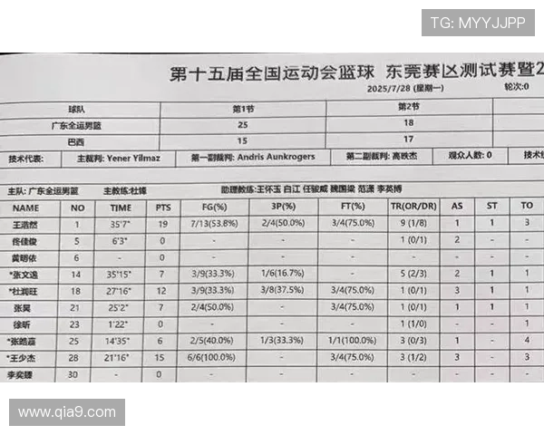 福建状元签锁定清华核心杨曦皓 准状元只试训一队集中备战 福建状元签锁定清华核心杨曦皓 准状元只试训一队集中备战